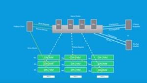 Udemy - Big Data and Hadoop for Beginners & poster