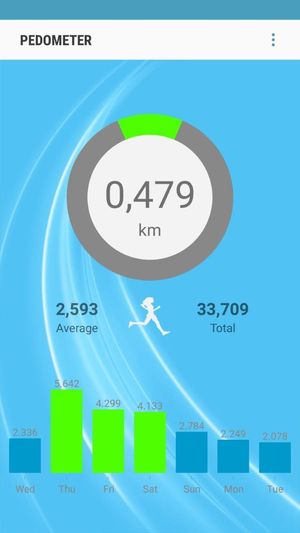 Pedometer & poster
