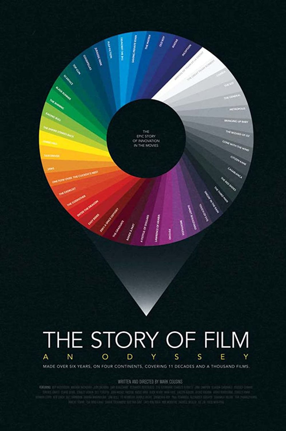 The Story of Film An Odyssey poster