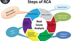 Root Cause Analysis poster