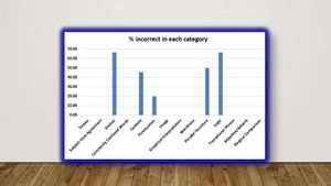 Udemy - New SAT Writing & poster